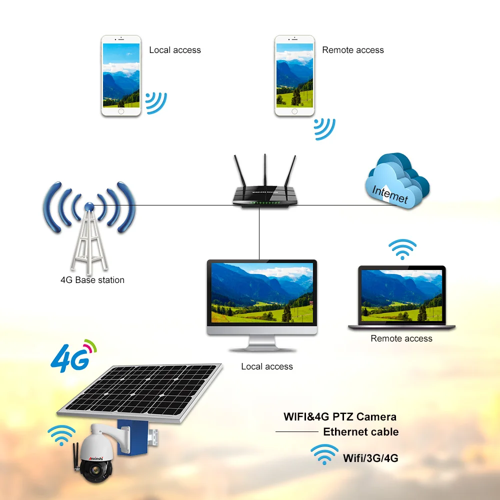 Солнечная панель для 4G 5MP HD Авто слежение WiFi камера SIM карта TF слот для карты водонепроницаемый источник питания 40A батарея Открытый PTZ камера