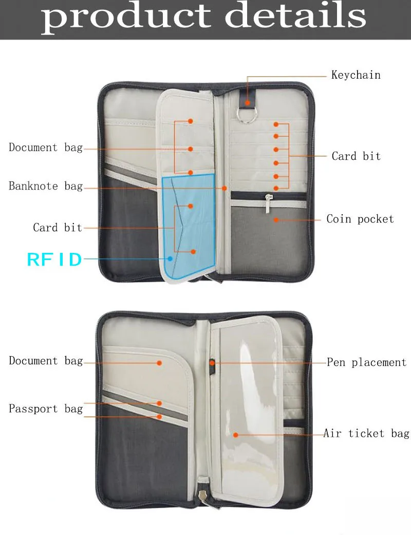 Путешествия Анти-RFID паспортный чехол высокого качества Кредитная карта пакет паспорт папка с зажимом мульти-карты Органайзер сумка Мобильный Кошелек для монет