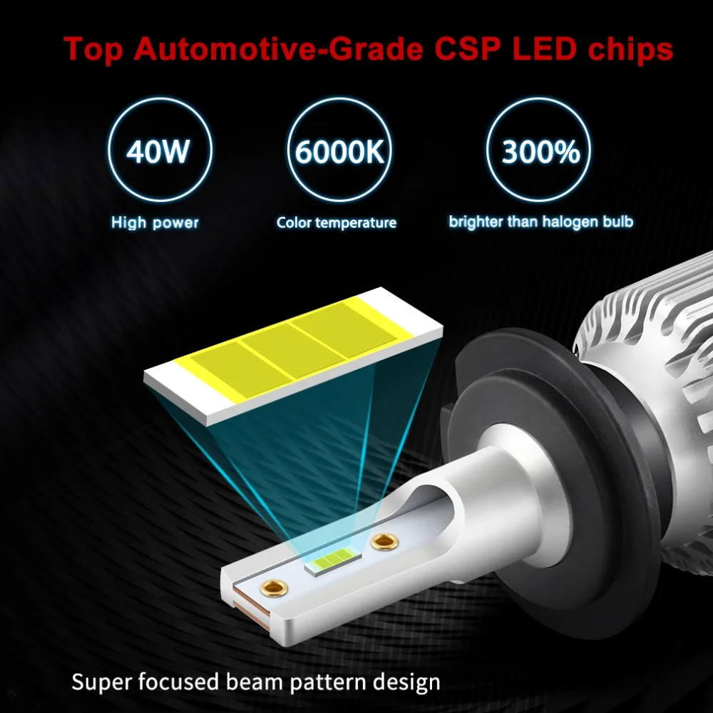 Мини Размеры CSP лампада H4 H7 светодиодный лампы Автомобильные светодиодные лампы фар 12V 24V 12000LM 6000K белый H1 H3 9005 HB3 9006 HB4 H8 H11 светодиодный свет