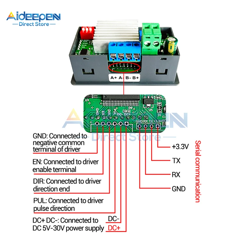 Controlador do motor