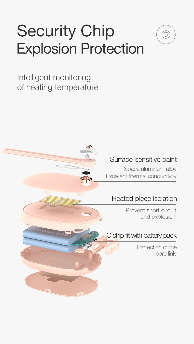 Hand warmers 10000mAh Mobile Power Bank (20)