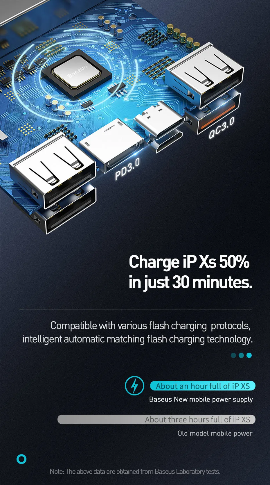 Baseus, 30000 мА/ч, зарядное устройство USB C PD3.0, быстрая зарядка, 3,0, 30000 мА/ч, портативное Внешнее зарядное устройство для Xiaomi Mi