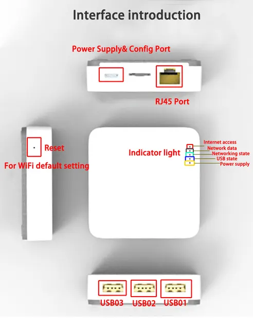 WAITLOVER Mini adaptateur de serveur d'impression WiFi sans fil pour  imprimante USB, port USB 2.0 rapide 10/100 Mbps RJ-45 LAN Port Ethernet  Imprimer