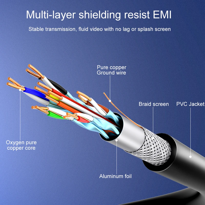 SAMZHE Displayport to HDMI конвертер кабель 1080P HD DP Male Кабель адаптер 1 8/3 м для ПК ноутбука