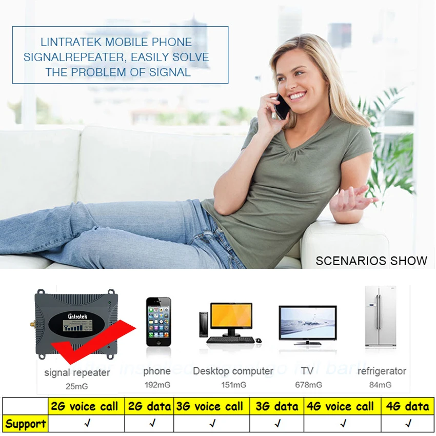 Saramonic Blink 500 Blink500 Pro Wireless Lavalier