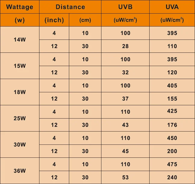 10.0 Reptile Fluorescent Desert Terrarium Tube Lamp,UVA UVB Bulb,14 Watt,T8,38cm