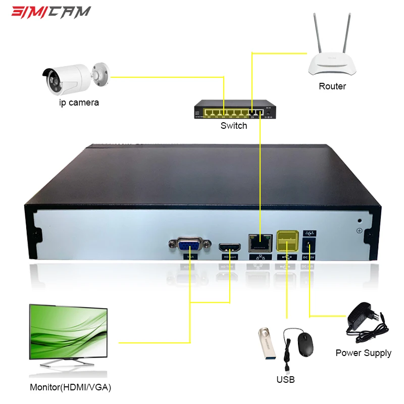  NVR 8 Channels 16 Channels Video Recorder CCTV Recorder for ONVIF Wifi Camera ip network camera H.2 - 32899954486