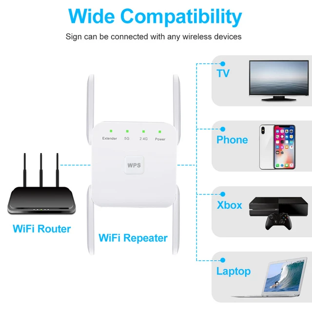 RéPéTeur WiFi Sans Fil Double Bande 1200Mbps Routeur WiFi Amplificateur de  Signal RéPéTeur 2.4G-5G WiFi Extender EU Plug Blanc