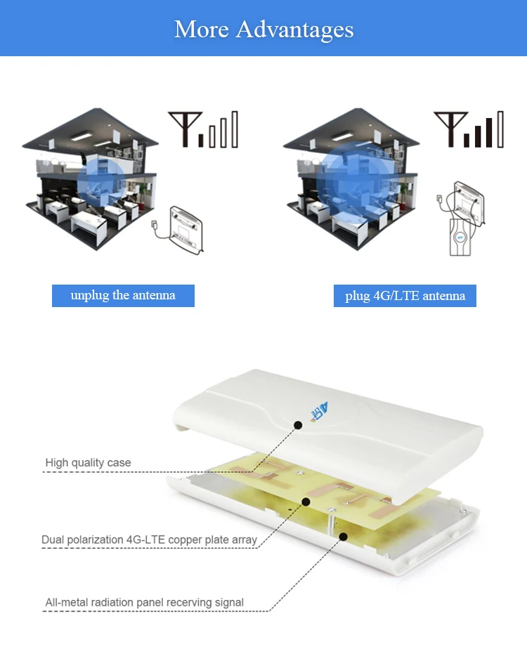 华为4G室内天线SMA_07