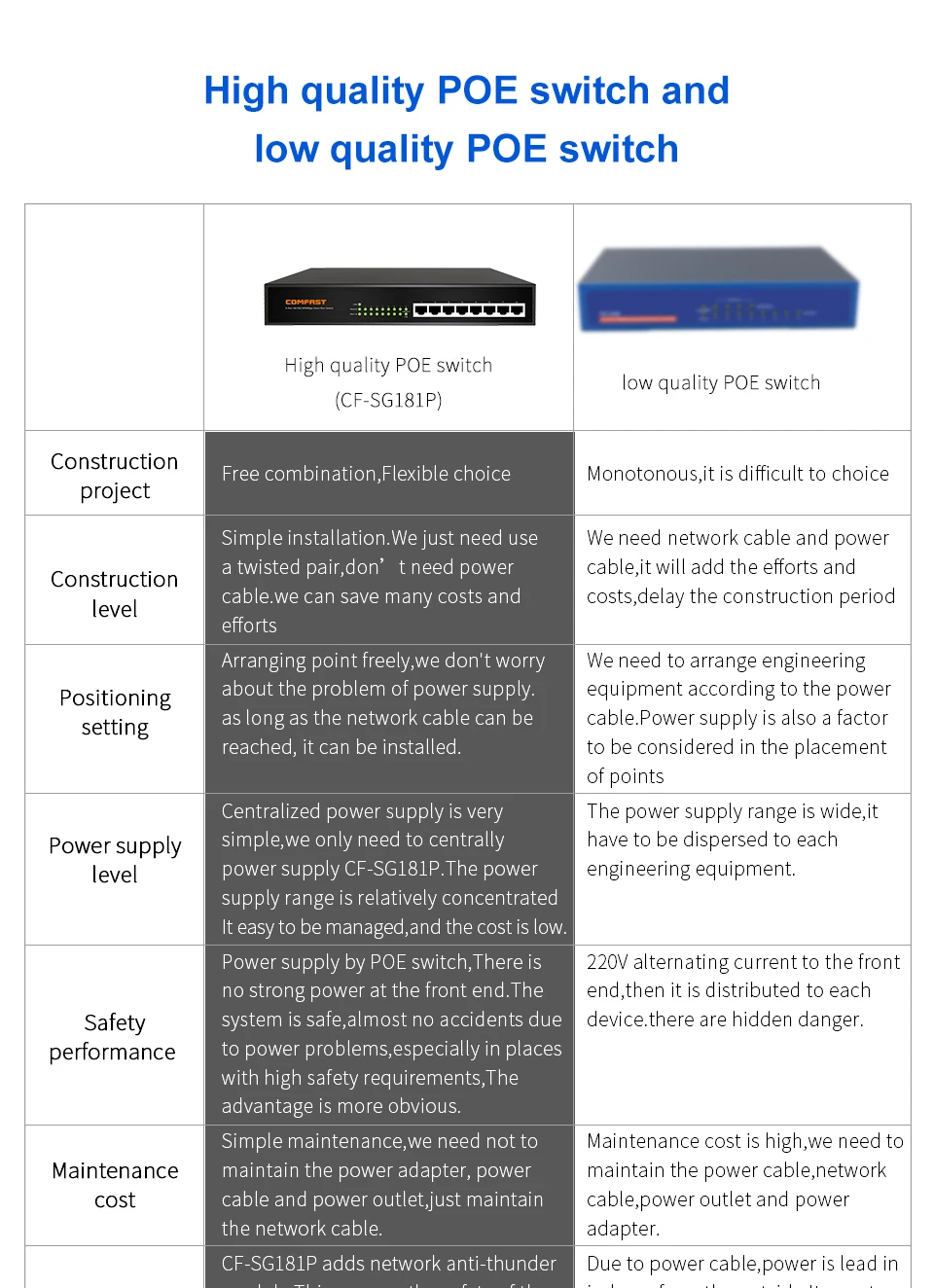 10/100/1000M 8 Порты и разъёмы коммутатор gigabit POE AP Manager RJ45 Uplink коммутатор питания через Ethernet сетевой совместимых IP Камера Беспроводной точка