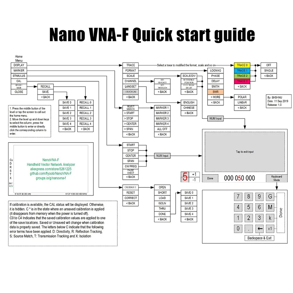 0.1-1300 MHz Vector Network Analyzer miniVNA Tiny VHF/UHF/NFC/RFID RF Antenna Analyzer Signal Generator SWR/S-Parameter/Smith