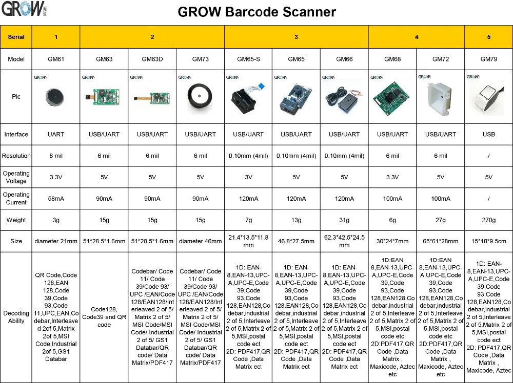 GROW GM73 небольшой круглый легко установка USB, UART 1D 2D считыватель штрих-кода считыватель