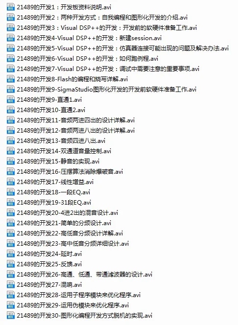 ADI SHARC совет по разработке/ADSP-21489 совет по разработке