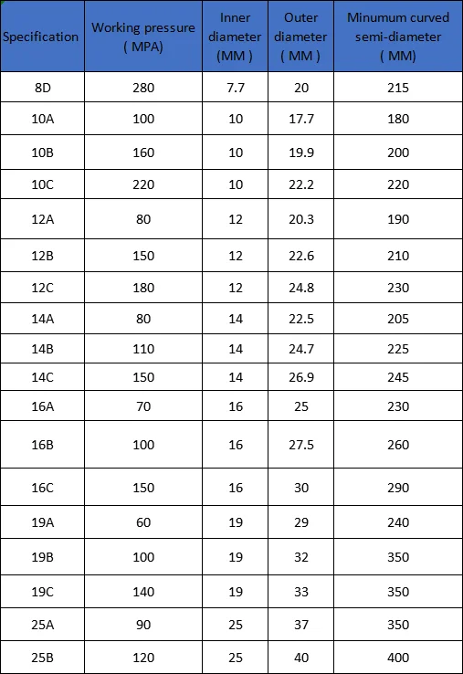 hose table -2