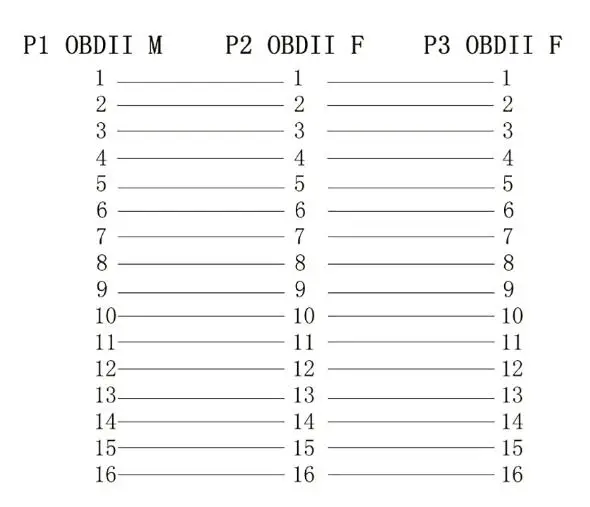 Тонкий белый кардиган с 16pin OBDII Интерфейс 1 шт. 50 см/60 см Мужской до 1/2/3 женский с выключатель питания или не OBD2 сплиттер 16pin Удлинительный кабель