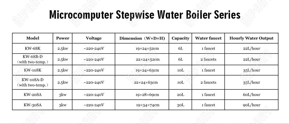 KW10SK коммерческий Электрический бойлер для воды 6L/10L/20L/30L кипячение воды машина из нержавеющей стали диспенсер для горячей воды