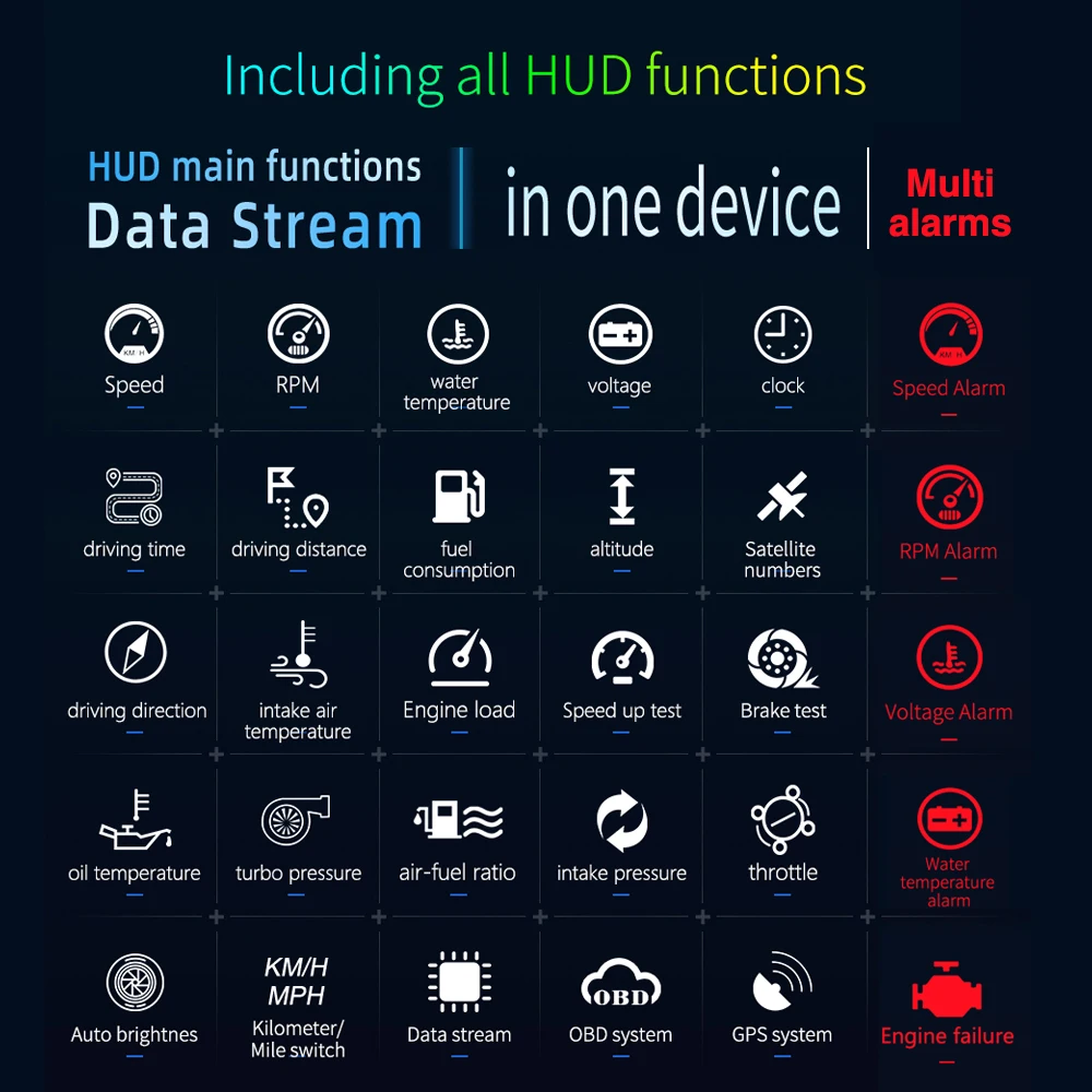 HUD P11 ڵ   ÷     OBD OBD2 ڵ GPS ͺ  ӵ ׺ º ǻ
