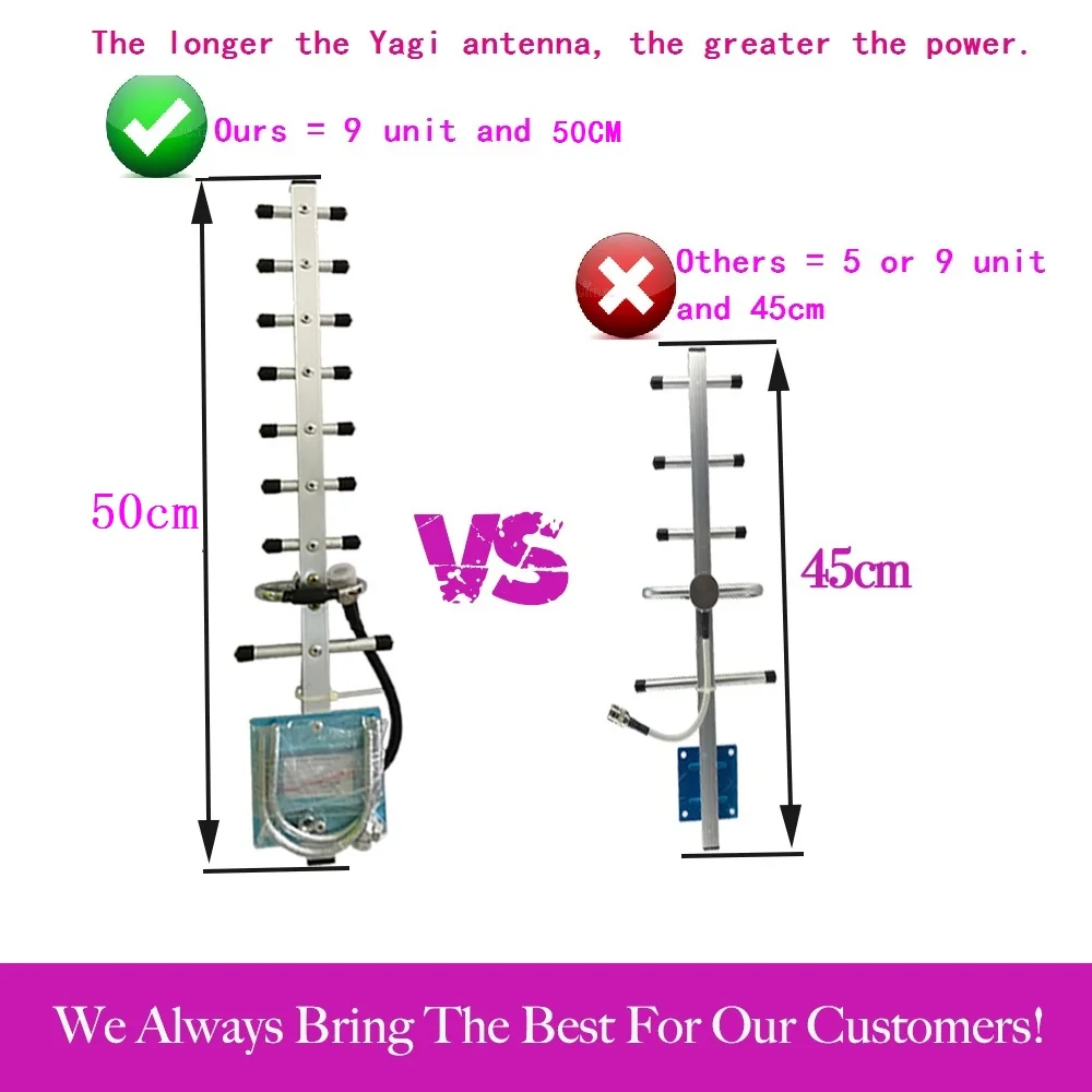 ZQTMAX yagi антенна для gsm Мобильный усилитель сигнала cdma повторитель,(824-960 МГц) частота с кабелем
