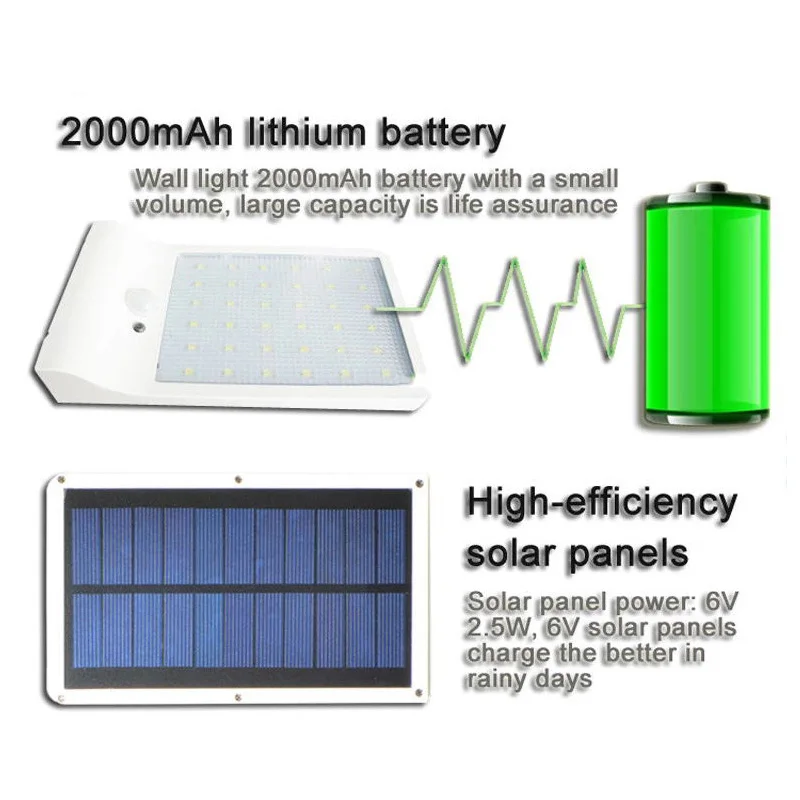 Солнечная лампа 36 светодиодный PIR датчик движения лампа на открытом воздухе IP65 водонепроницаемый Солнечный садовый светильник s аварийный светильник безопасности Солнечная настенная лампа