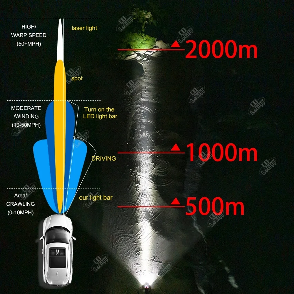 CO LIGHT 12D 22 дюймовый светодиодный лазерный прожектор точечный с комбинированным
