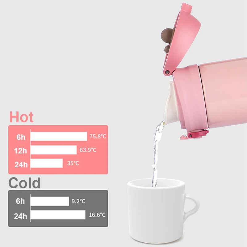 GOALONE 500ml Vacuum Insulated Water Bottle Stainless Steel Thermos Coffee Travel Mug Keeps Cold or Hot BPA Free Thermos Bottle GOALONE 500ml Vacuum Insulated Water Bottle Stainless Steel Thermos Coffee Travel Mug Keeps Cold or Hot BPA Free Thermos Bottle