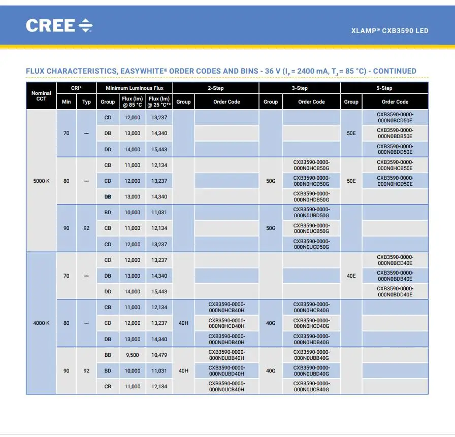 10 шт./лот, Cree COB CXB3590 led CXB 3590 3000 K-CD Bin 3500k-CD Bin 5000K-db Bin 80 CRI 36V рост растений 137W Мощность Led