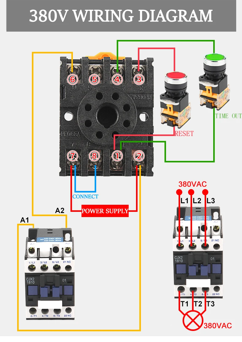 equipamentos e utensílios elétricos