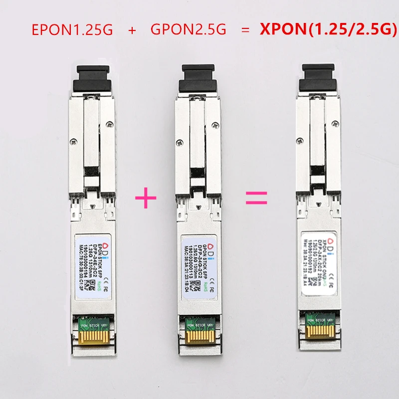 

1.25/2.5E/GXPON SFP ONU Stick With MAC SC Connector DDM pon module 1.25/2.5G XPON/EPON/GPON( 1.244Gbps/2.55G)802.3ah 1490/1330nm