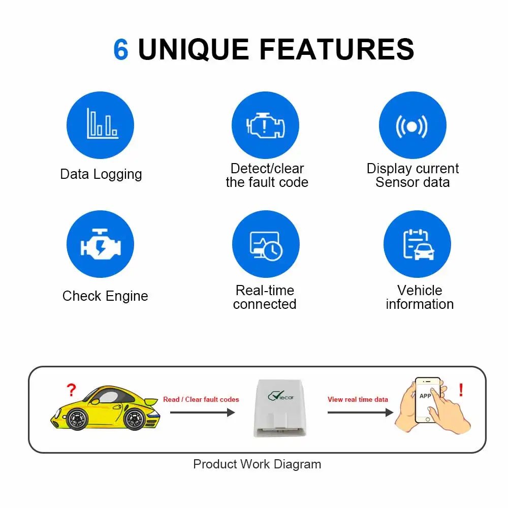 Viecar ELM 327 V1.5 PIC18F25K80 OBD 2 Bluetooth 4,0 для Android/IOS/PC OBD OBD2 Автомобильный сканер для диагностики авто инструмент elm327 v1.5