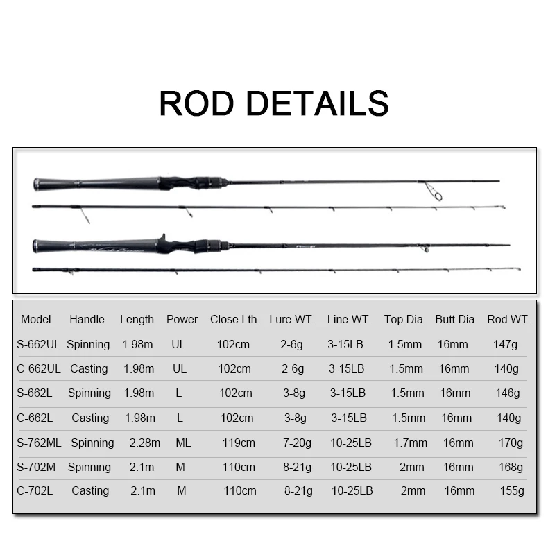 1,98 м 2,28 М 2,1 М карбоновая интегрированная ручка удочка Спиннинг/Литье UL L ML m силовая Приманка Удочка 2-6 г 3-8 г 7-20 г 8-21 г
