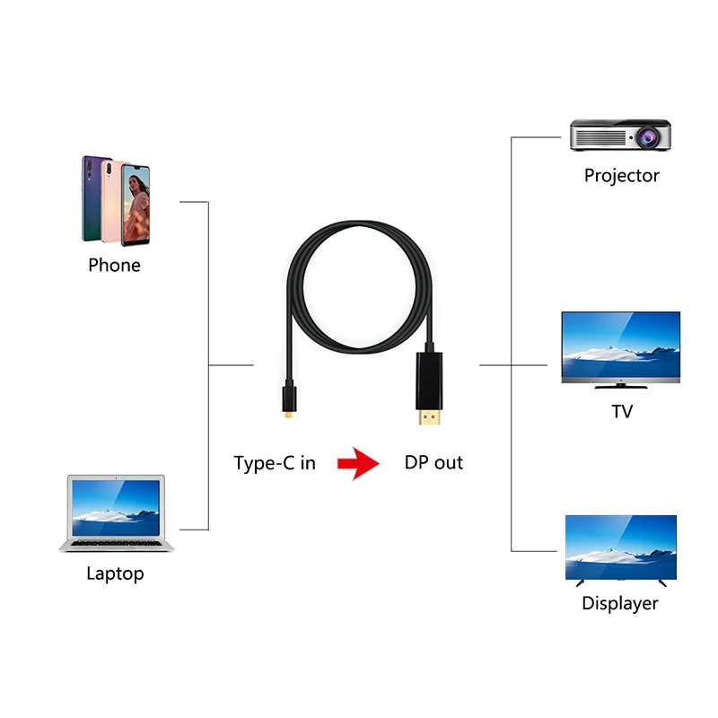 Кабель Переходник USB 1080 Type C на DP HDMI 4k 1 8 p| |