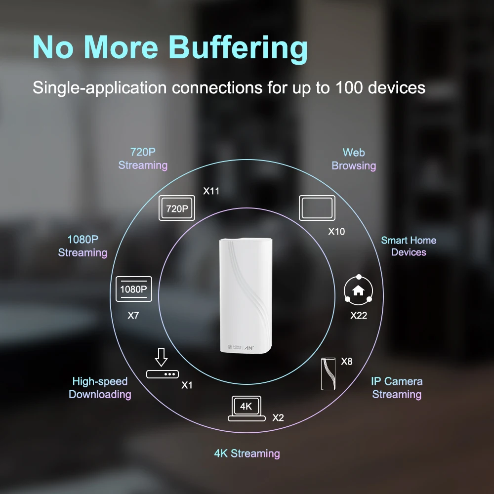 Китай мобильный MW1 3 шт./упак. весь дом сетка беспроводная WiFi система с 11AC 2,4G/5,0 ГГц WiFi беспроводной маршрутизатор и ретранслятор