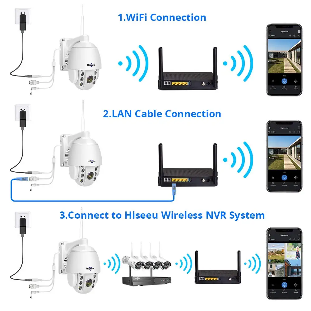 Hiseeu 1080P Беспроводная PTZ IP камера WIFI 5X цифровой зум наружная безопасности для
