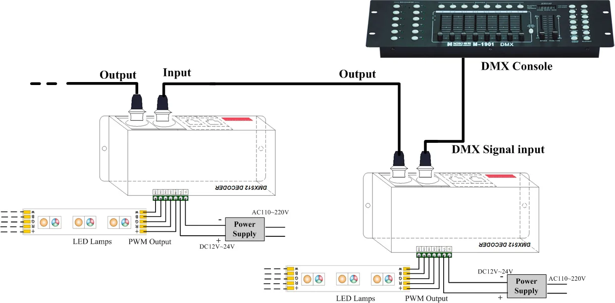 Напрямую от производителя продажи 4-канальный DMX512 декодер DMX512 контроллер rgbw для сцены светотехника ветви DMX контроллер