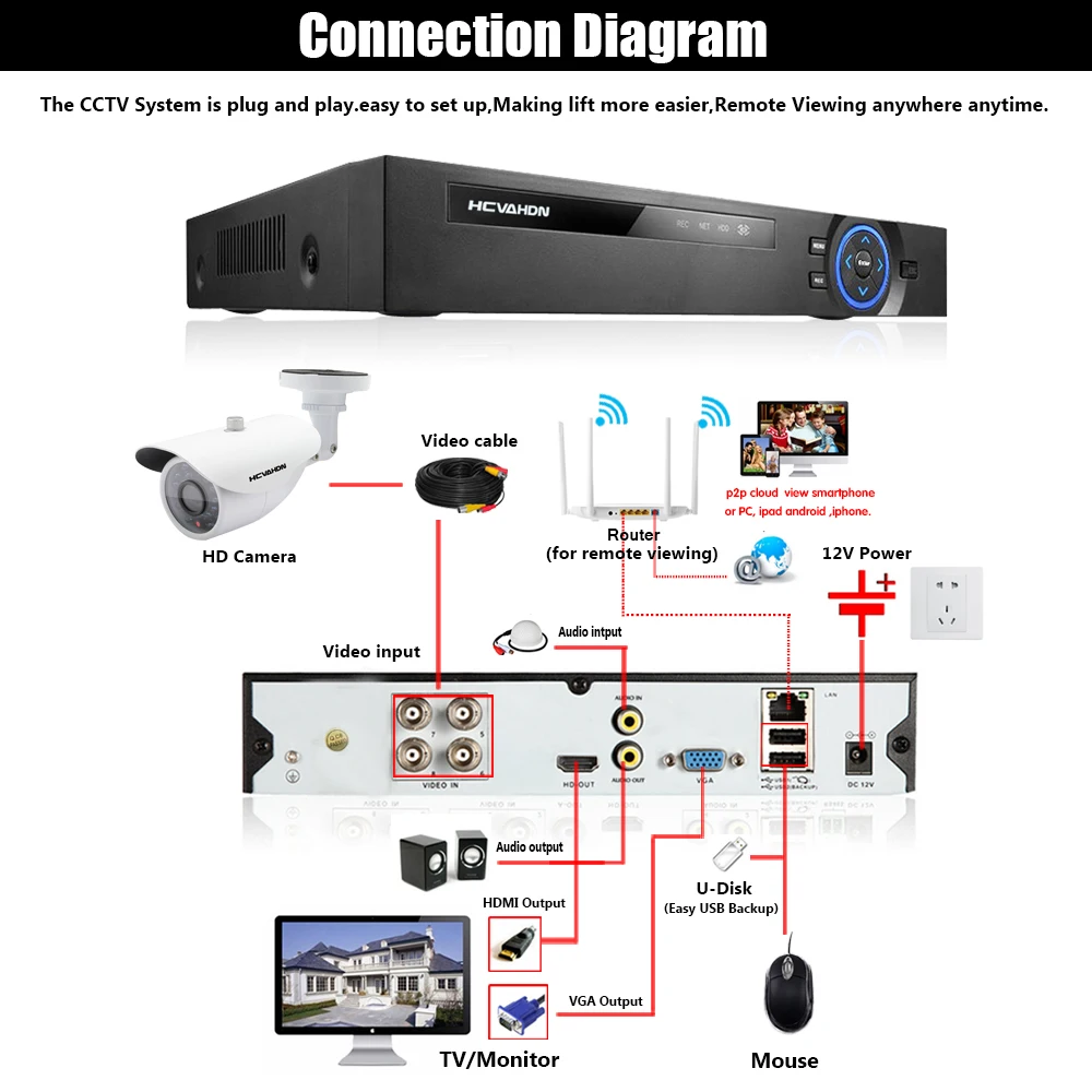 4CH 1080P 5MP DVR 5.0MP система видеонаблюдения 4 шт. 5.0MP камеры безопасности IR Открытый IP66 комплект видеонаблюдения Обнаружение движения лица
