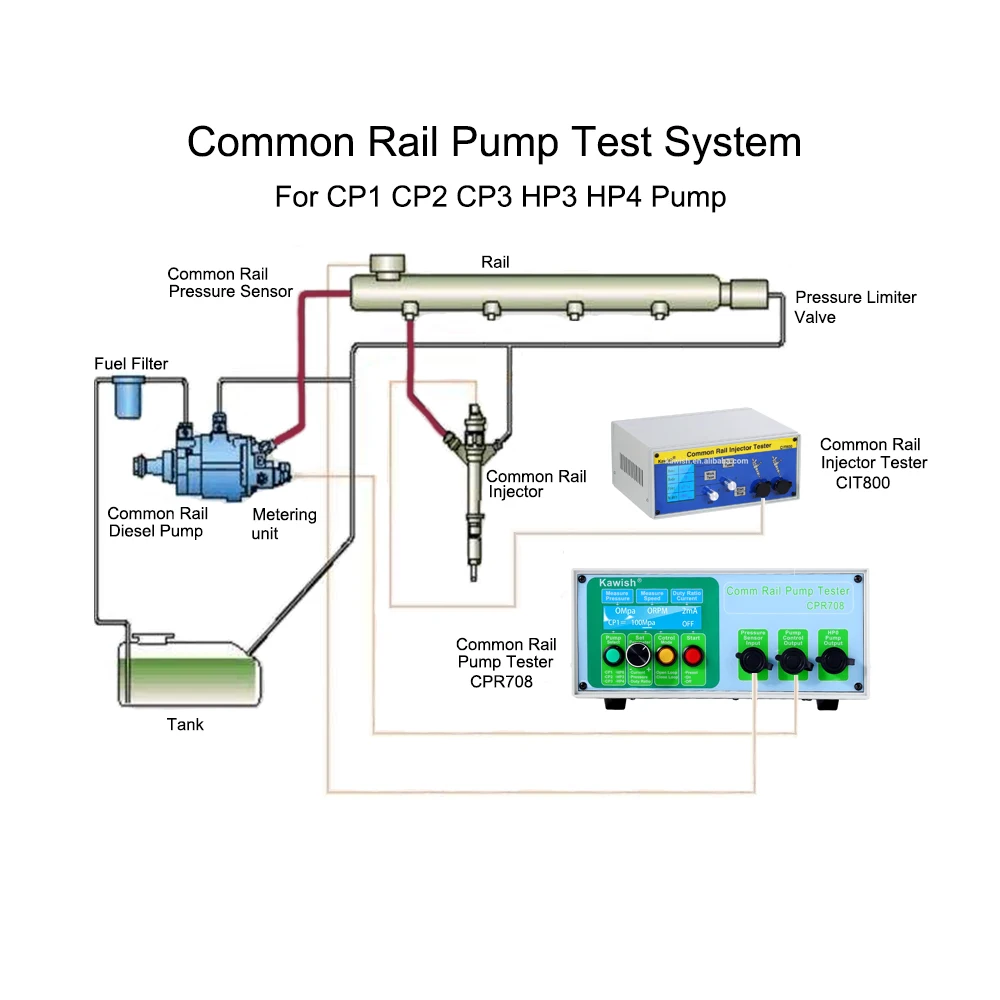 How to connect CRP708_CP1