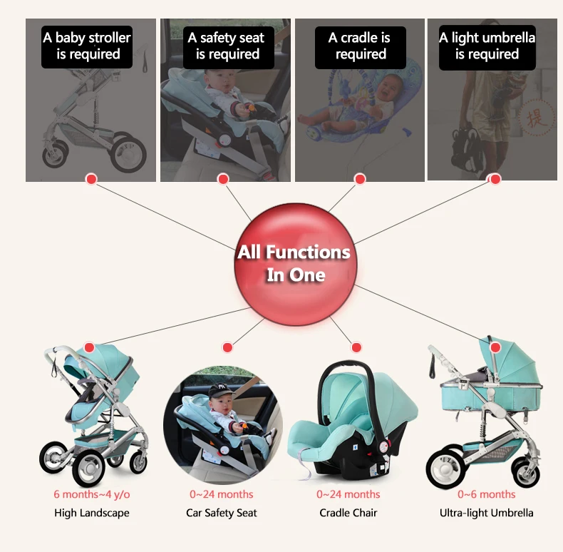 High Landscape   Luxury Infant  3 in 1 stroller Baby Stroller  Carriage Basket Four Wheels Stroller Baby Safe Seat