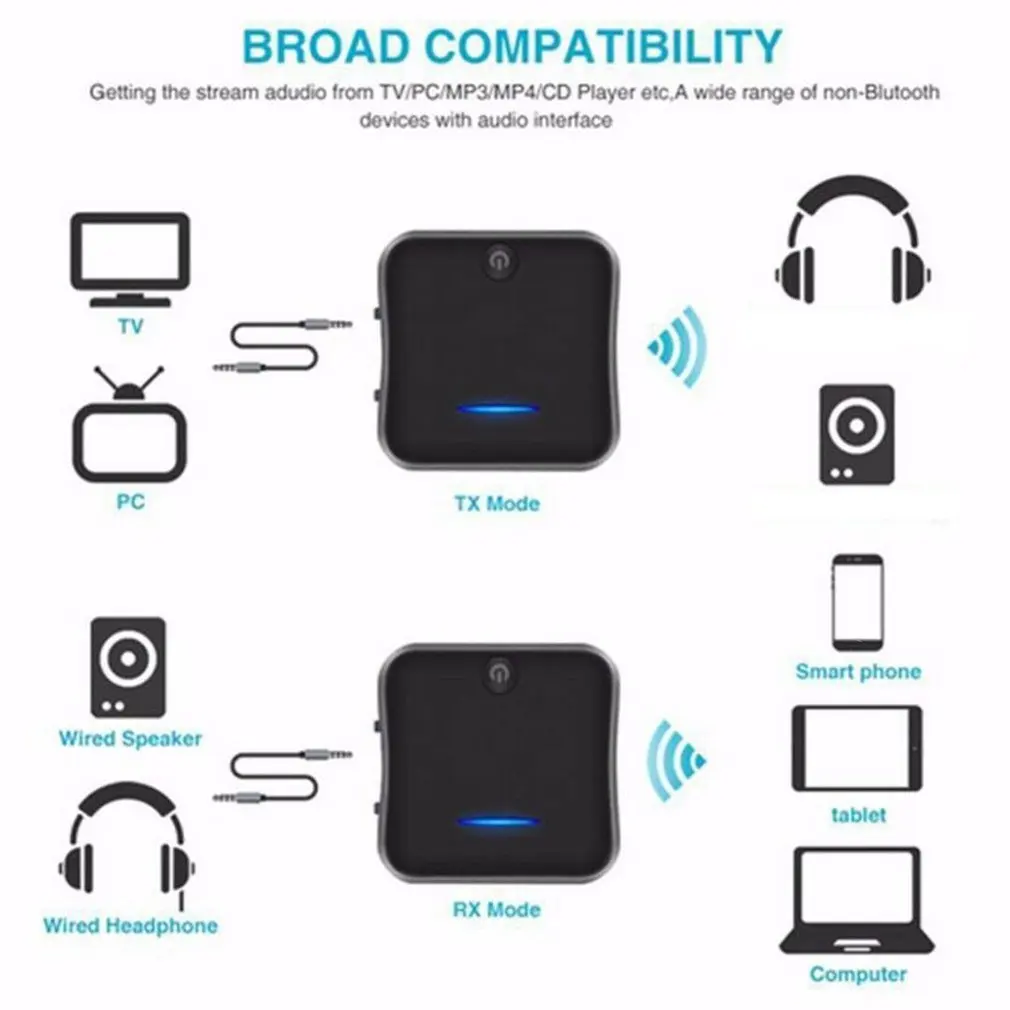 Bluetooth 5,0 передатчик приемник CSR8675 APTX HD LL Bt аудио музыка беспроводной USB адаптер 3,5 мм 3,5 AUX Jack/SPDIF/RCA для ТВ ПК