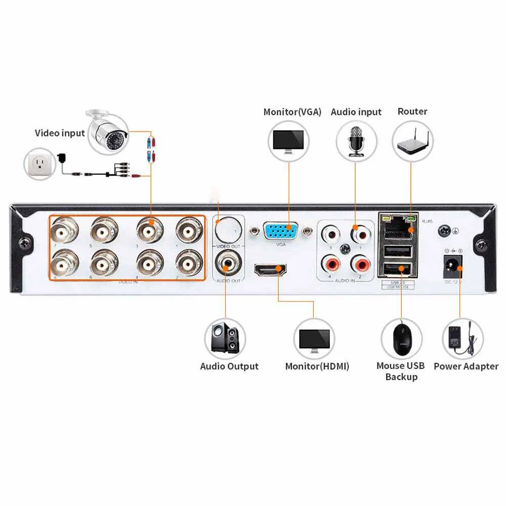 LOFAM 5MP N AHD CCTV видеорегистратор DVR 4CH 8CH 16CH Безопасность NVR для аналоговых IP сетевых