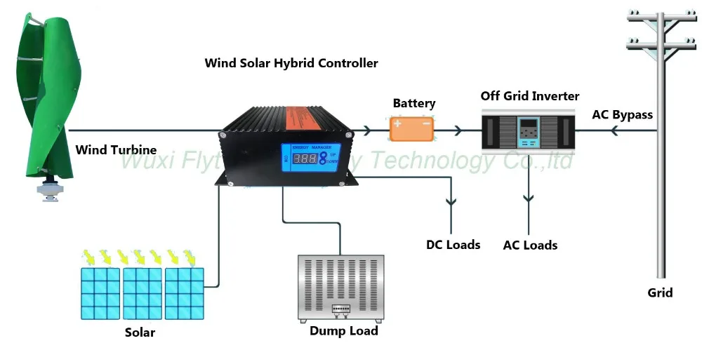 off grid system connection