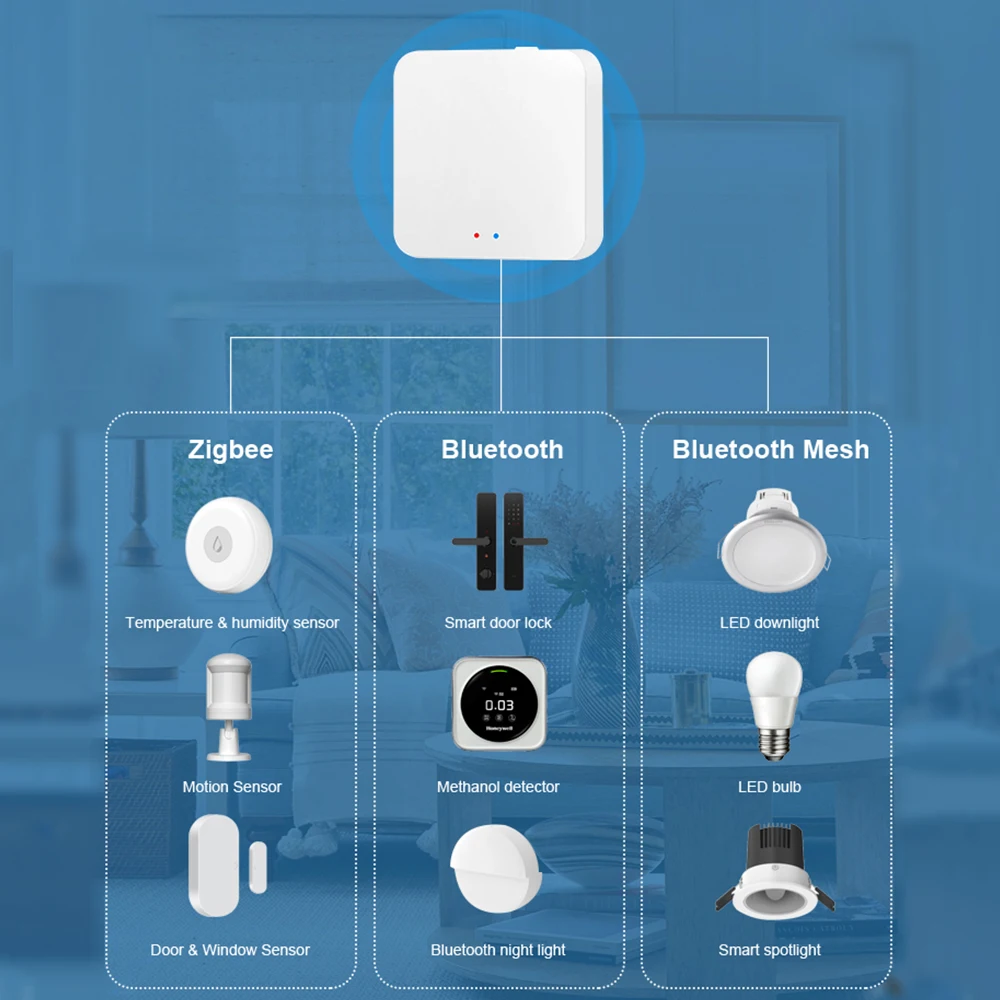 Zigbee Gateway Smart Gateway ZigBee Gateway Tuya Hub Smart Life Wireless Remote Works With Google Home Alexa Echo Dot 4 Smart Home Control Intelligent Hub