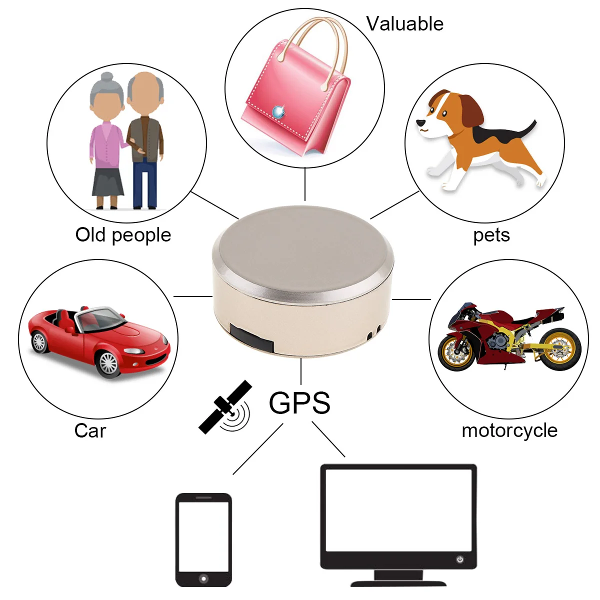 GT009 водонепроницаемый мини gps трекер локатор с картой SOS сигнализация GSM GPRS трекер для детей Домашние Животные Кошки Собаки