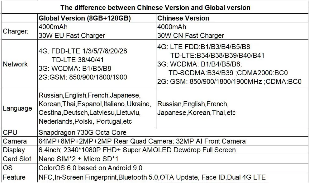 Realme X2 X 2 глобальная версия CN версия Snapdragon 730G 6,4 ''полный экран NFC OPPO мобильный телефон VOOC 30W быстрое зарядное устройство