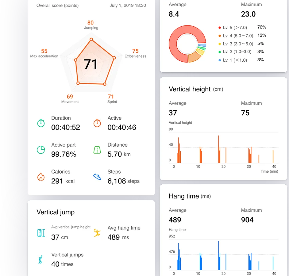 huawei-4e-pic-Basketballperformanedata
