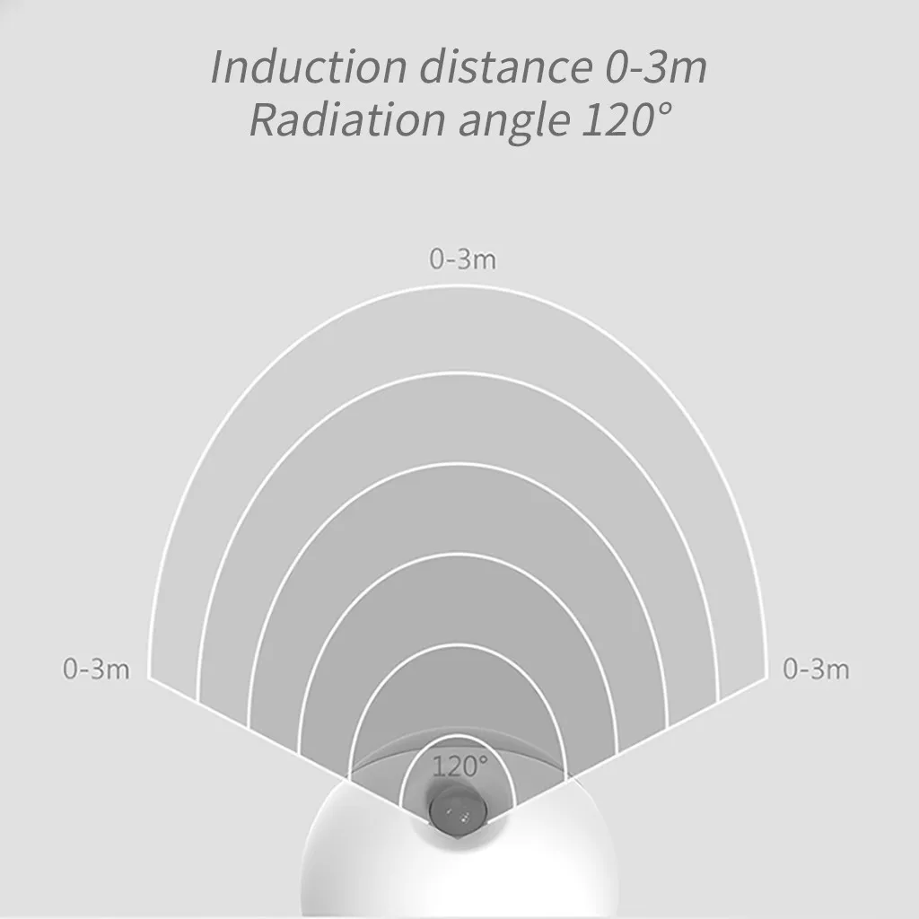 Умный сенсорный Ночной светильник, инфракрасная индукция, зарядка через usb, съемный ночной Светильник для коридора, ванной комнаты, умный прикроватный светильник для дома