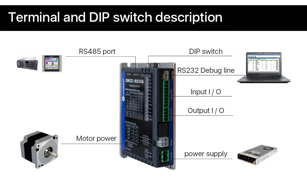 e Controle, Nema23, Nema23, 24, 2.1-5.6A, 20-50VDC, DM2C-RS556