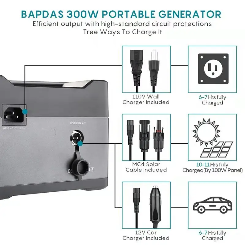 Off Grid 300W Solar Home System with 280WH battery and 12.75V solar panel for Small Home Electricity Use