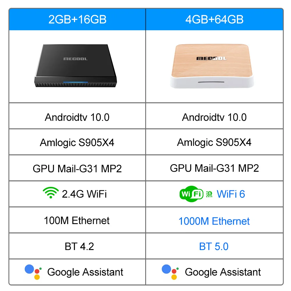 Mecool KM6 Deluxe ТВ Amlogic S905X4 Смарт Android 10 0 коробка 4 Гб Оперативная память 64 Встроенная 2