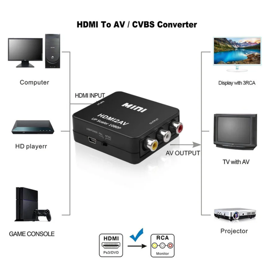 HDMI to RCA Converter AV/CVSB L/R Video Box 1080P 1920*1080 HDMI2AV Support NTSC PAL Output HDMI To AV Adapter