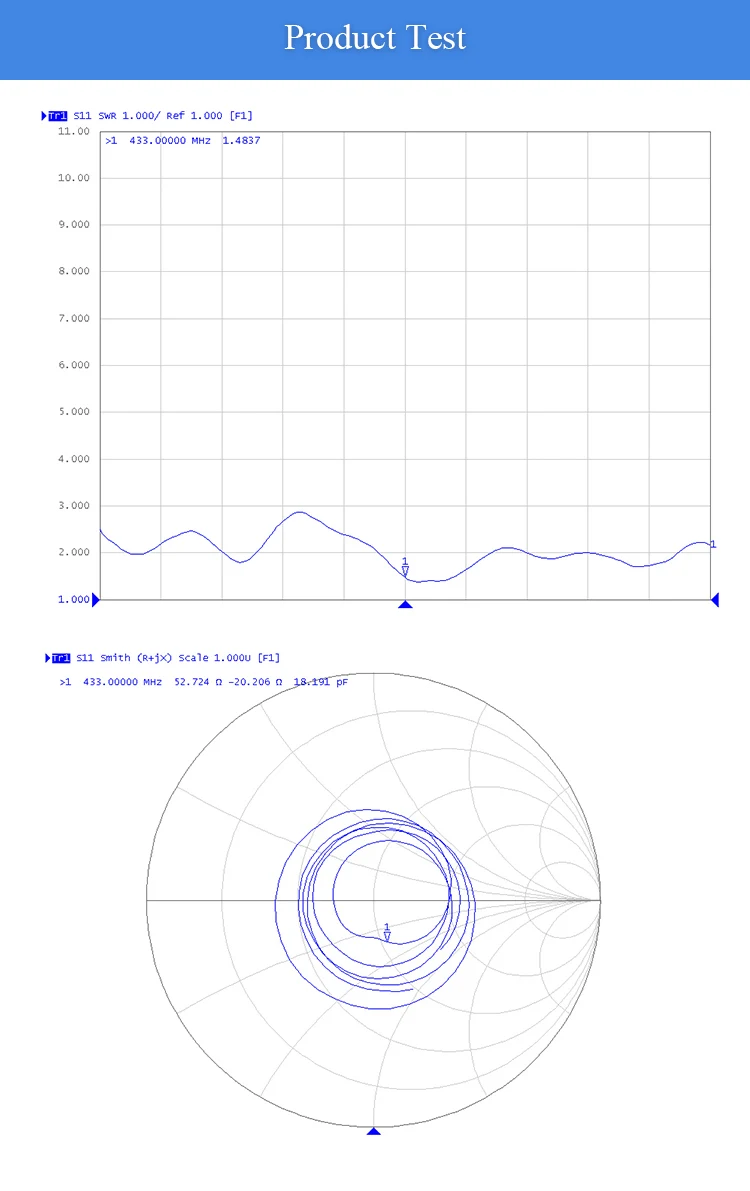 TX433-TB-300 wifi antenna (5)